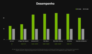 RTX 5090 vs RTX 4090: A Batalha das Gigantes da Nvidia